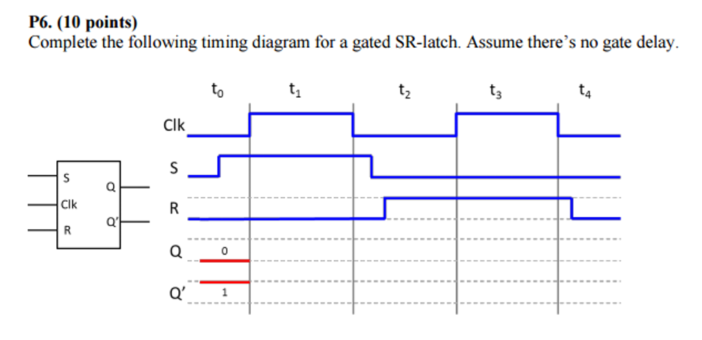 gated d latch timing diagram