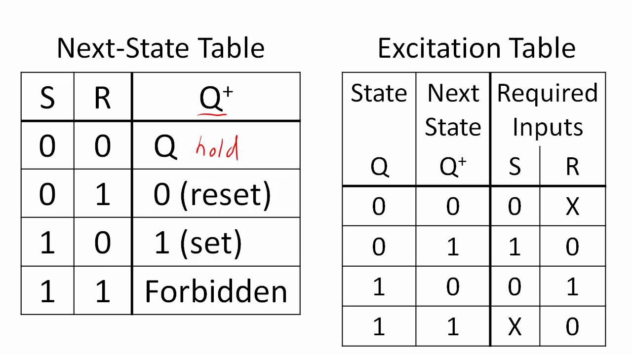 gated d latch timing diagram