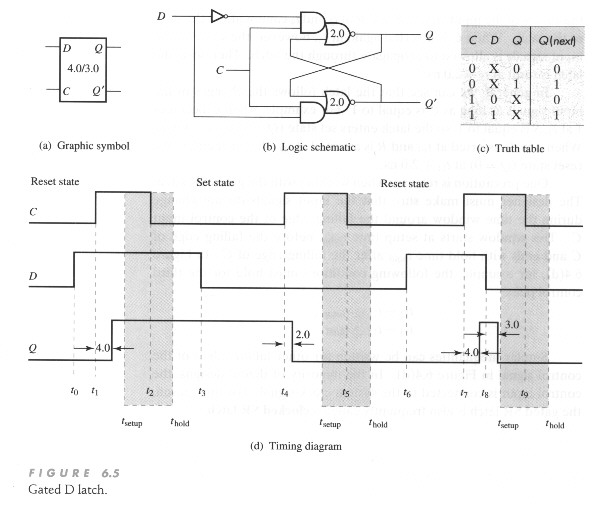 Gated D Latch Timing Diagram - Wiring Diagram Pictures