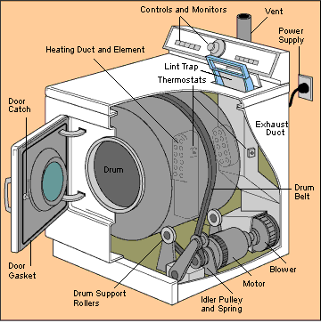 ge dryer model dde7500galad wiring diagram