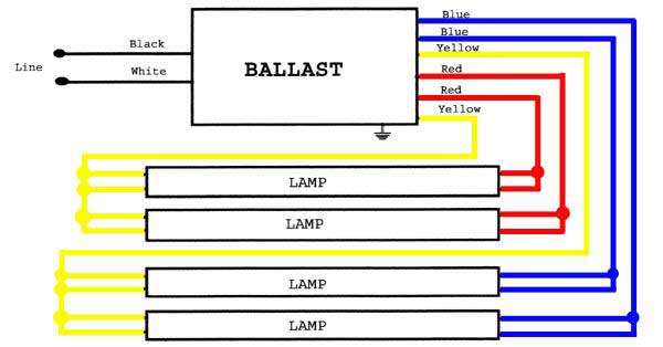 ge electronic ballast t8 2 lamp 48 wiring diagram