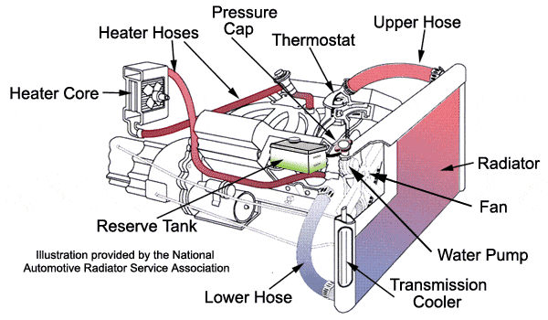 ge tna 60 r1 non automatic air conditioning wiring diagram