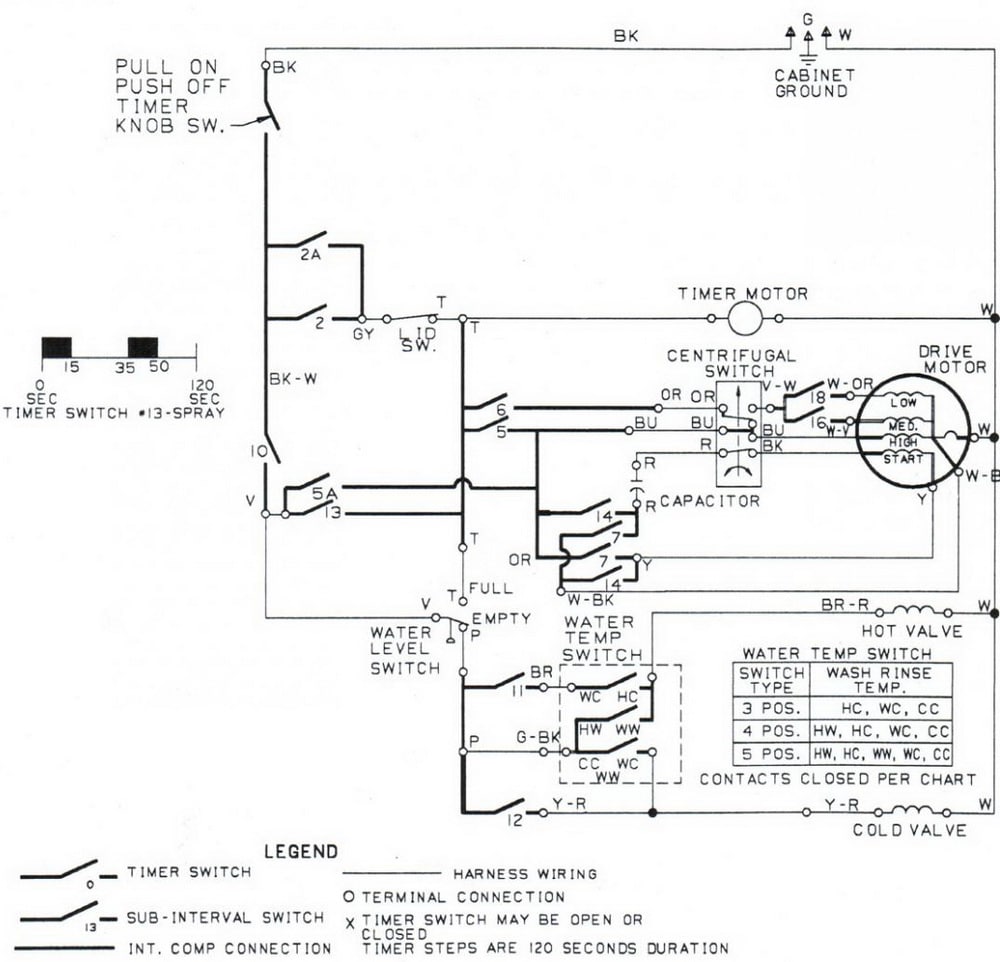 ge washer gtw330ask0ww wiring diagram