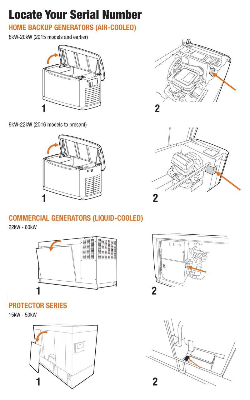 Generac 7.5 Kw Generator Wiring Diagram