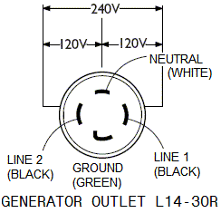 generator backfeed wiring diagram