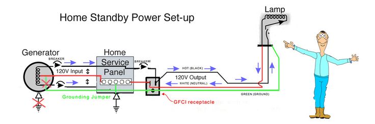 generator backfeed wiring diagram