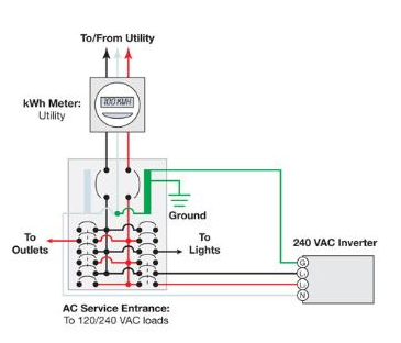 Generator Backfeed Wiring Diagram