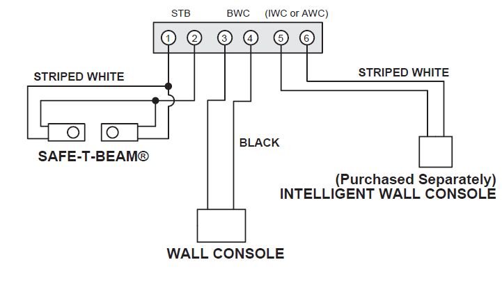 genie garage door openers wiring diagram