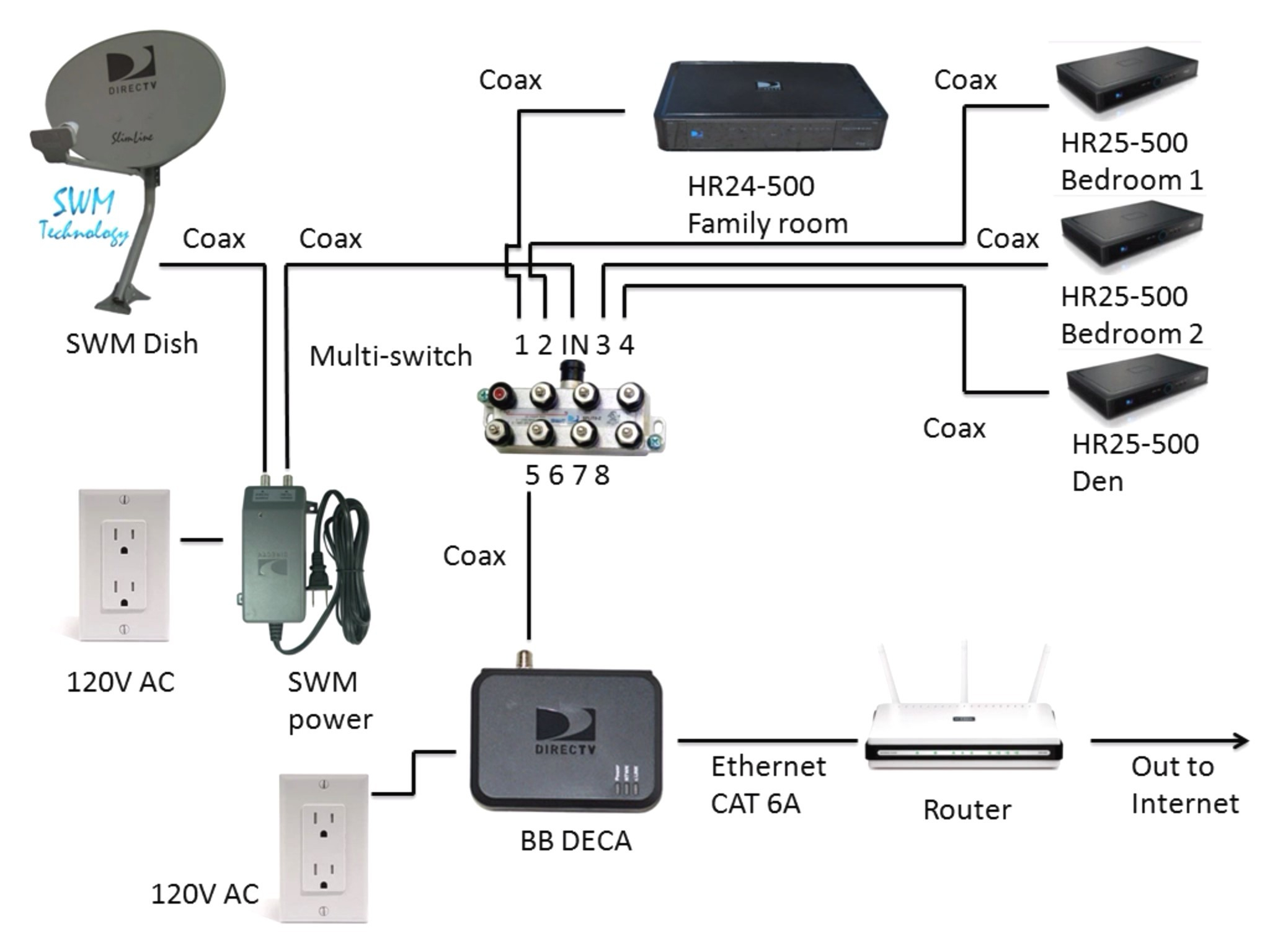 genie gs 2646 wiring diagram