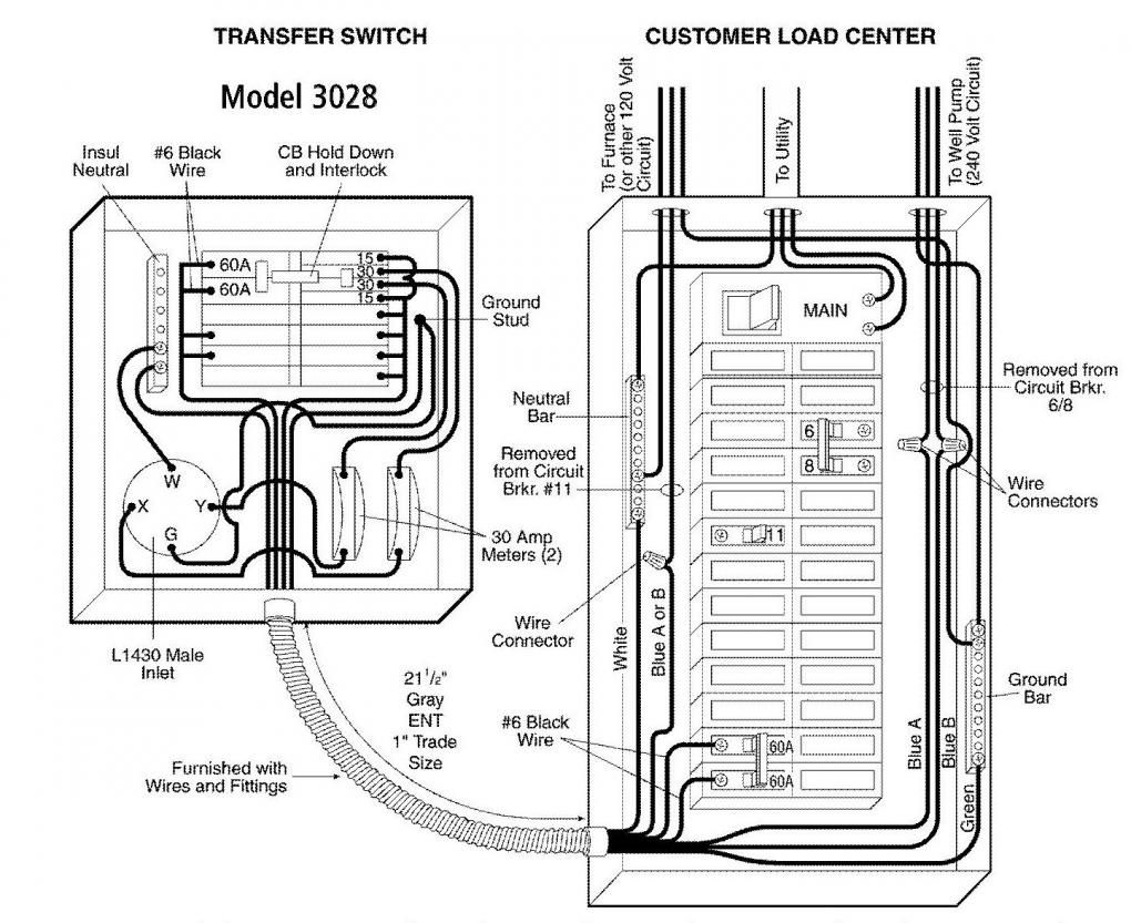 gentran transfer switch wiring diagram