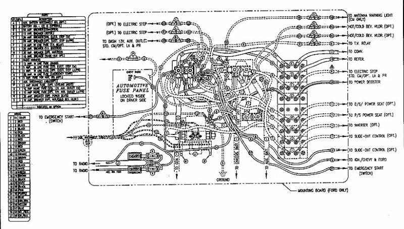 georgie boy wiring diagram