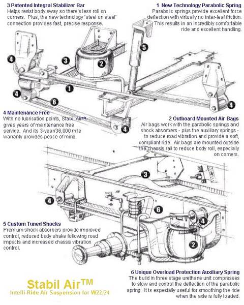 georgie boy wiring diagram