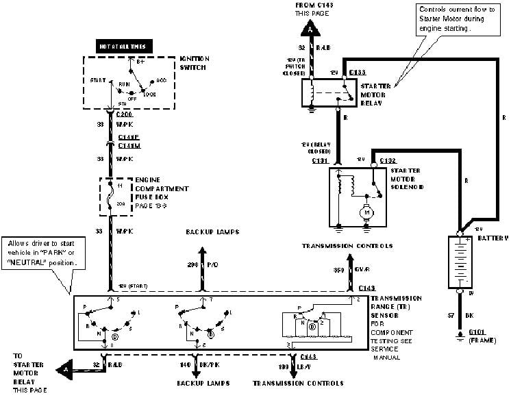 georgie boy wiring diagram