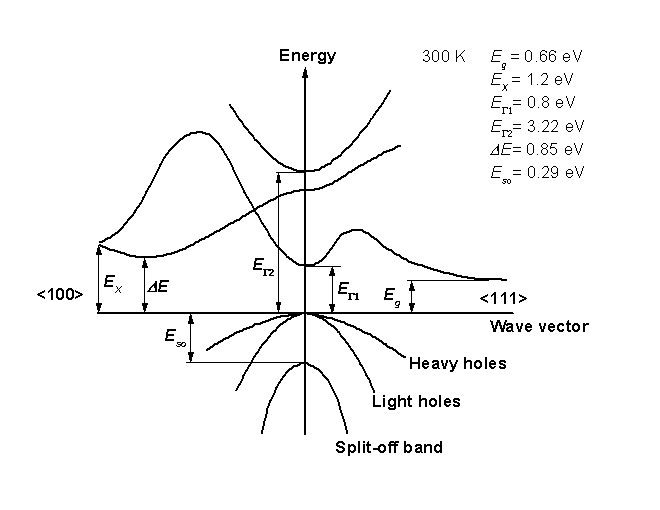 germanium orbital diagram
