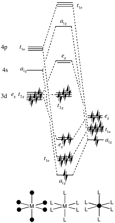 germanium orbital diagram