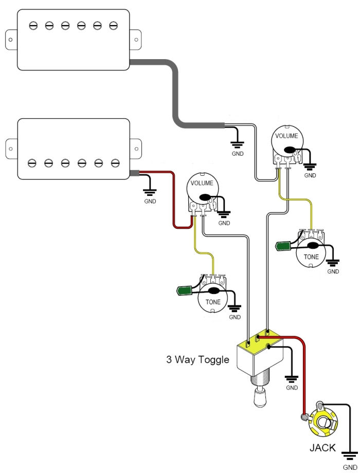 Guitar Wiring Diagrams 2 Humbucker 3-Way Toggle Switch from schematron.org