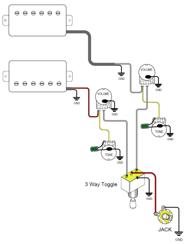 gfs wiring diagram humbucker