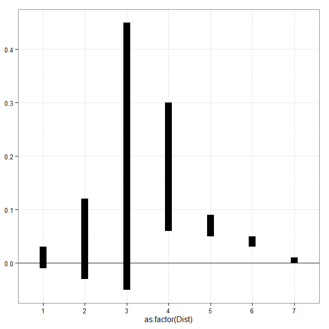 ggplot venn diagram