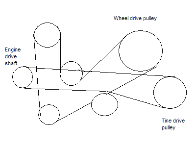 gilson tiller belt diagram