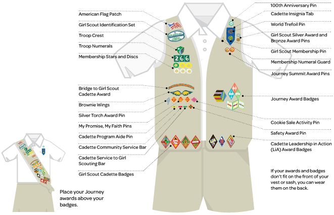 Girl Scout Cadette Uniform Diagram