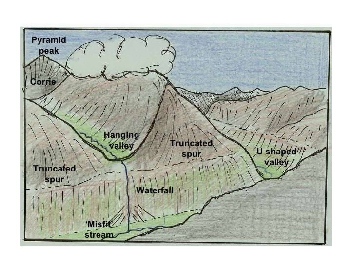glacial trough diagram
