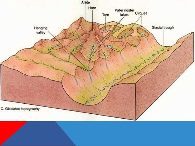 glacial trough diagram