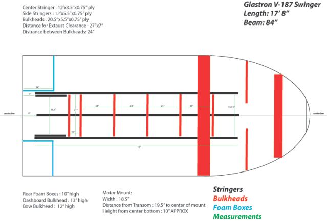 glastron boat wiring diagram