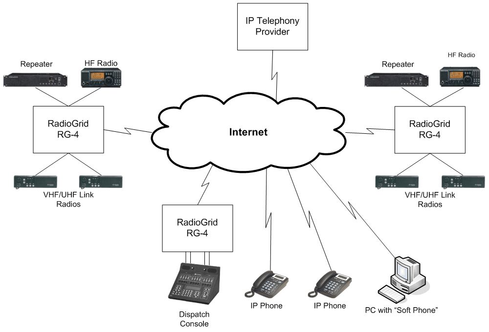 gliffy network diagram