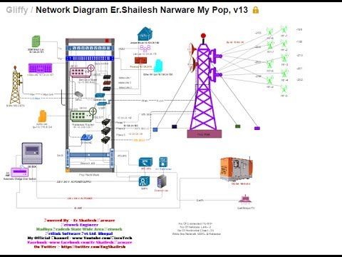 gliffy network diagram