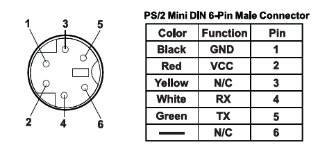 globalsat br-355 vhf wiring diagram