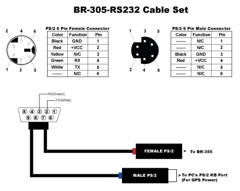globalsat br-355 vhf wiring diagram