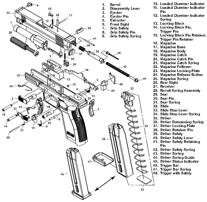 Glock 18 Schematics Glock® Models 17