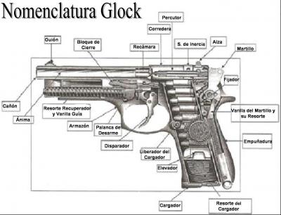glock 22 nomenclature diagram
