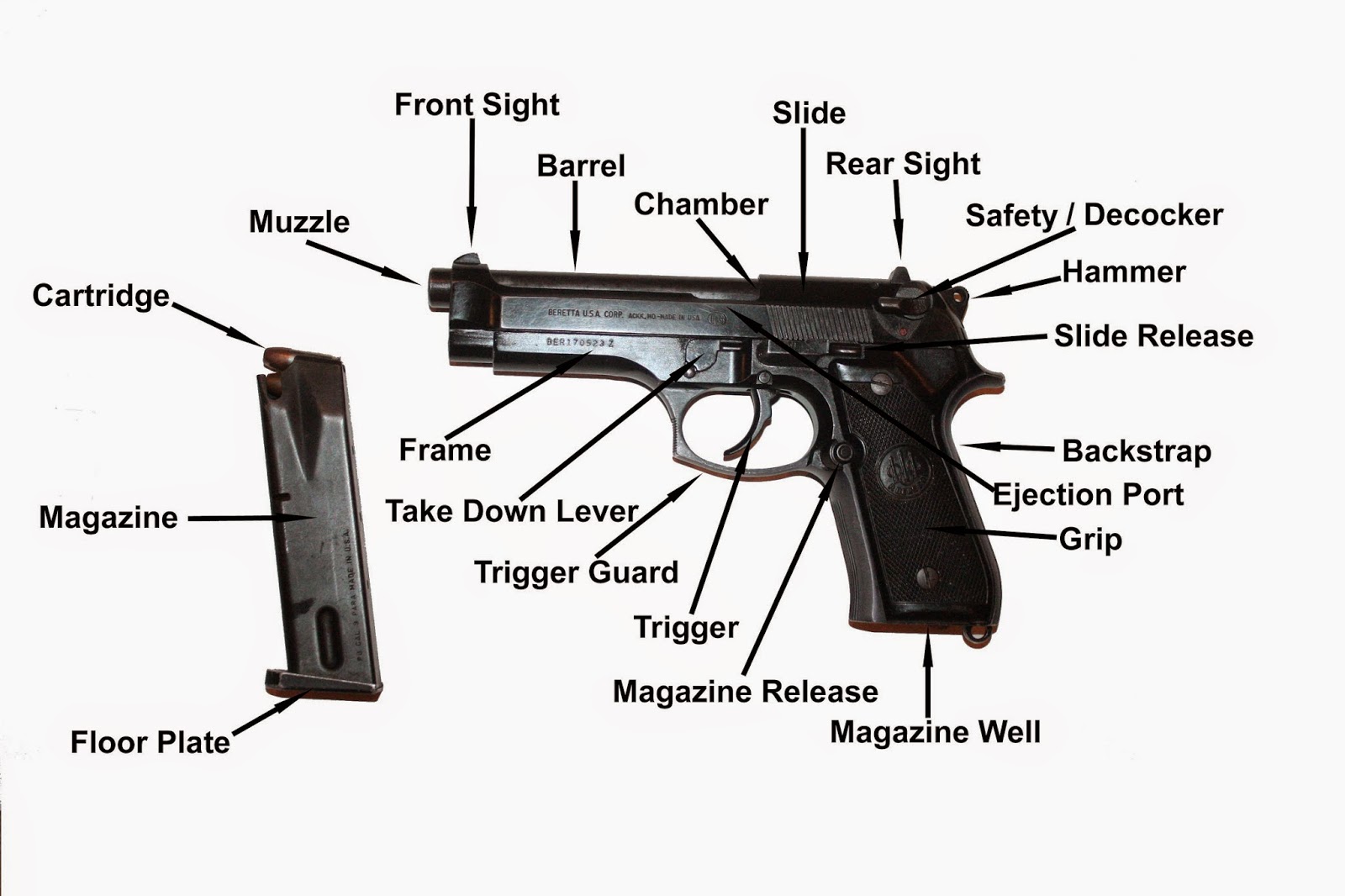 Glock Nomenclature Diagram Wiring Diagram Pictures