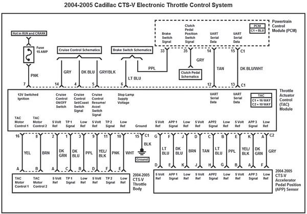 gm 2008 cadillac escalade ecm wiring diagram x1