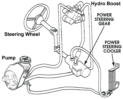 gm hydroboost diagram