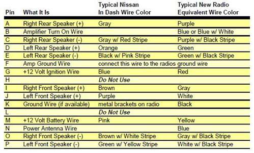 gm radio wiring diagram pn 28256335