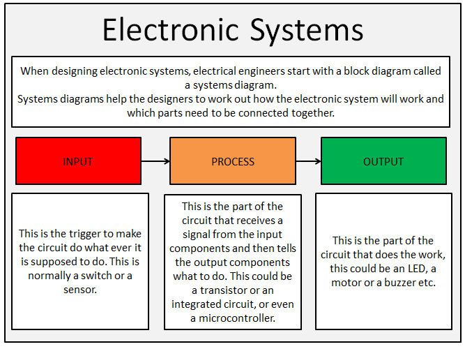 Gmos Lan 012 Wiring Diagram