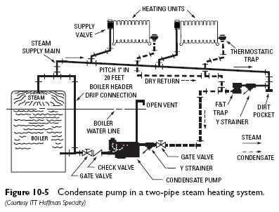 gobi condensate pump wiring diagram