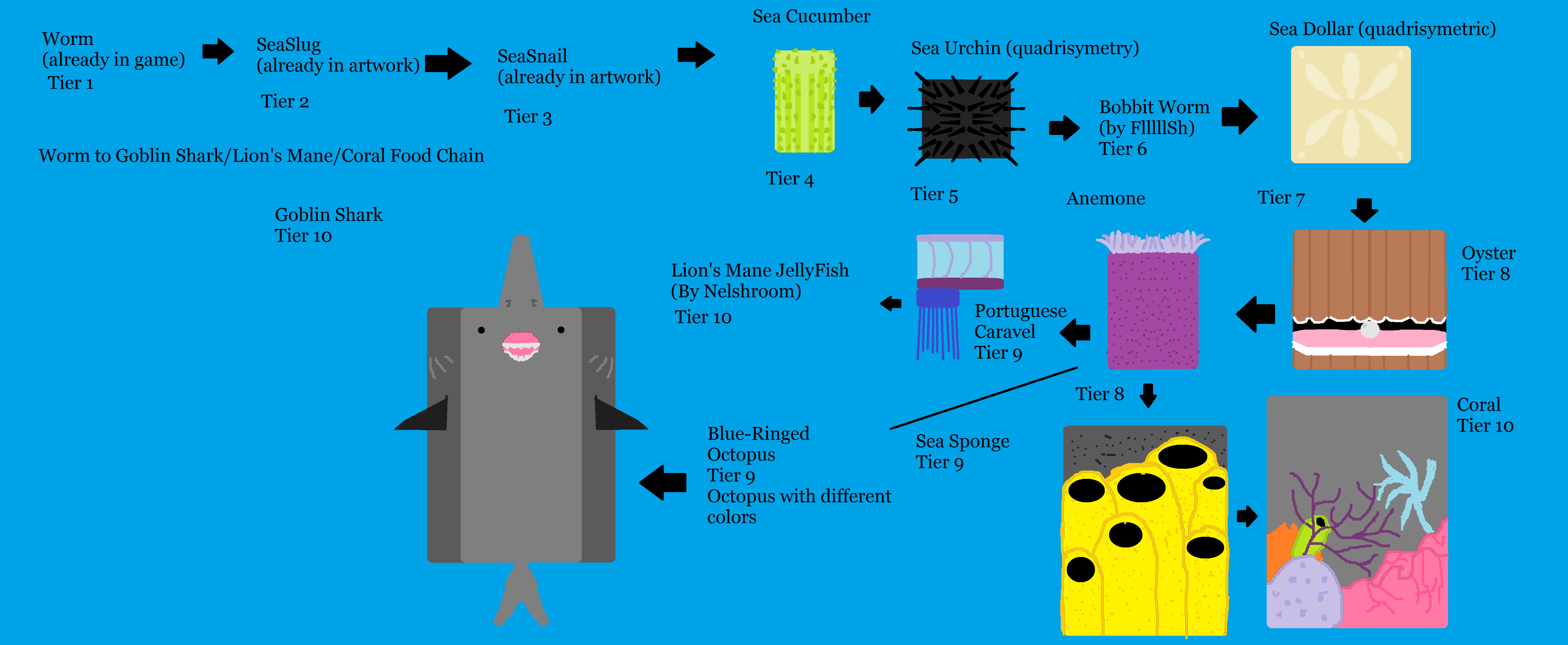 goblin shark diagram