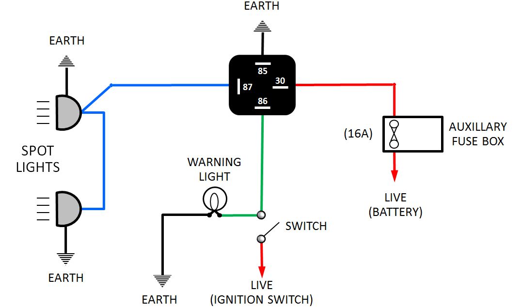 golight 2020 wiring diagram