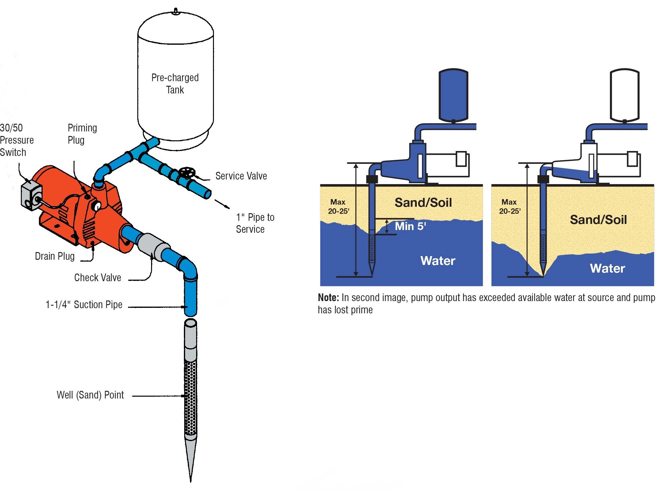 goulds water pump wiring diagram