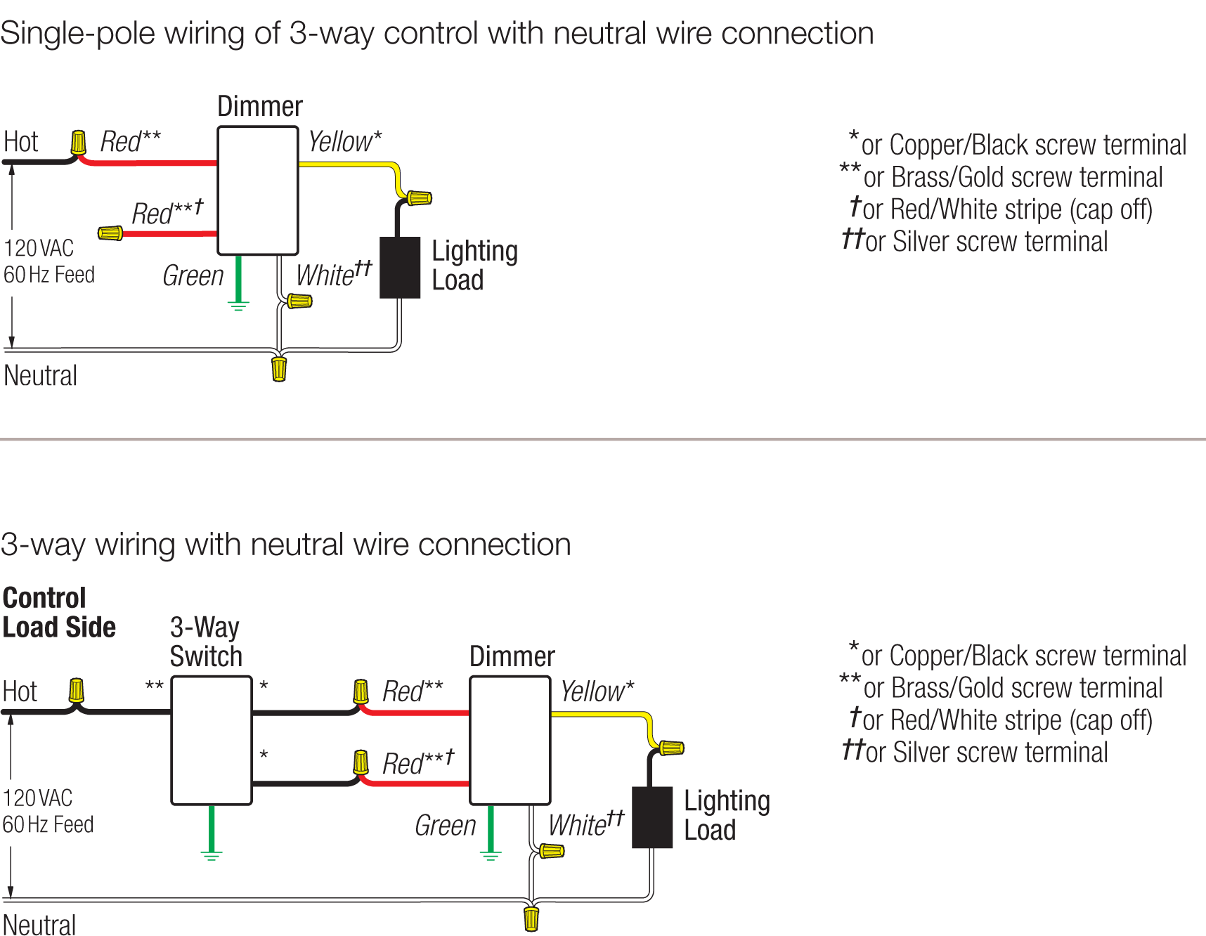 grafik eye 3000 wiring diagram