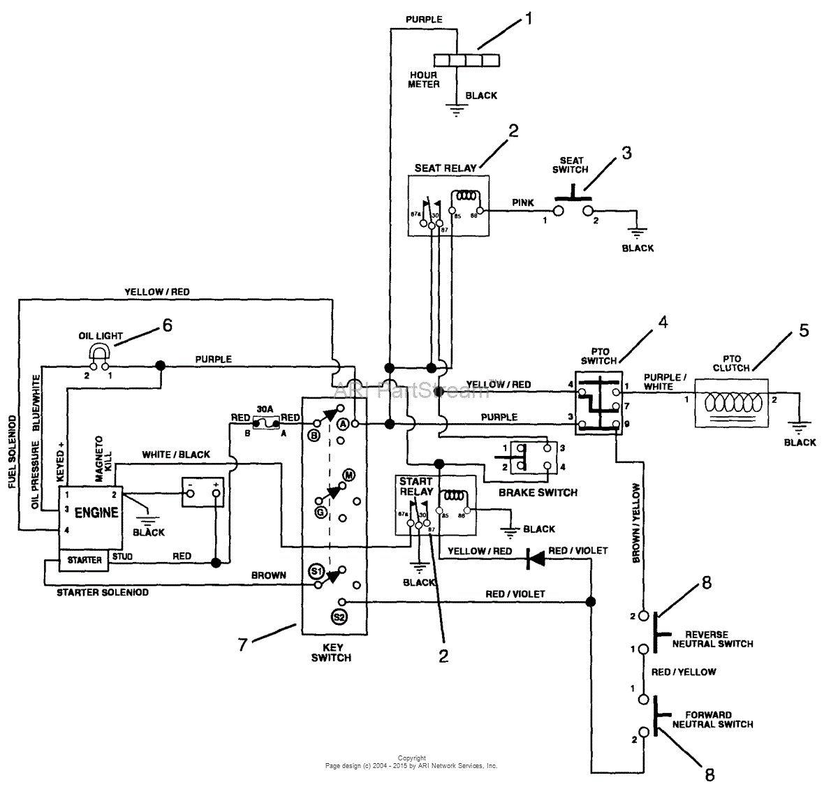 gravely 260z belt diagram