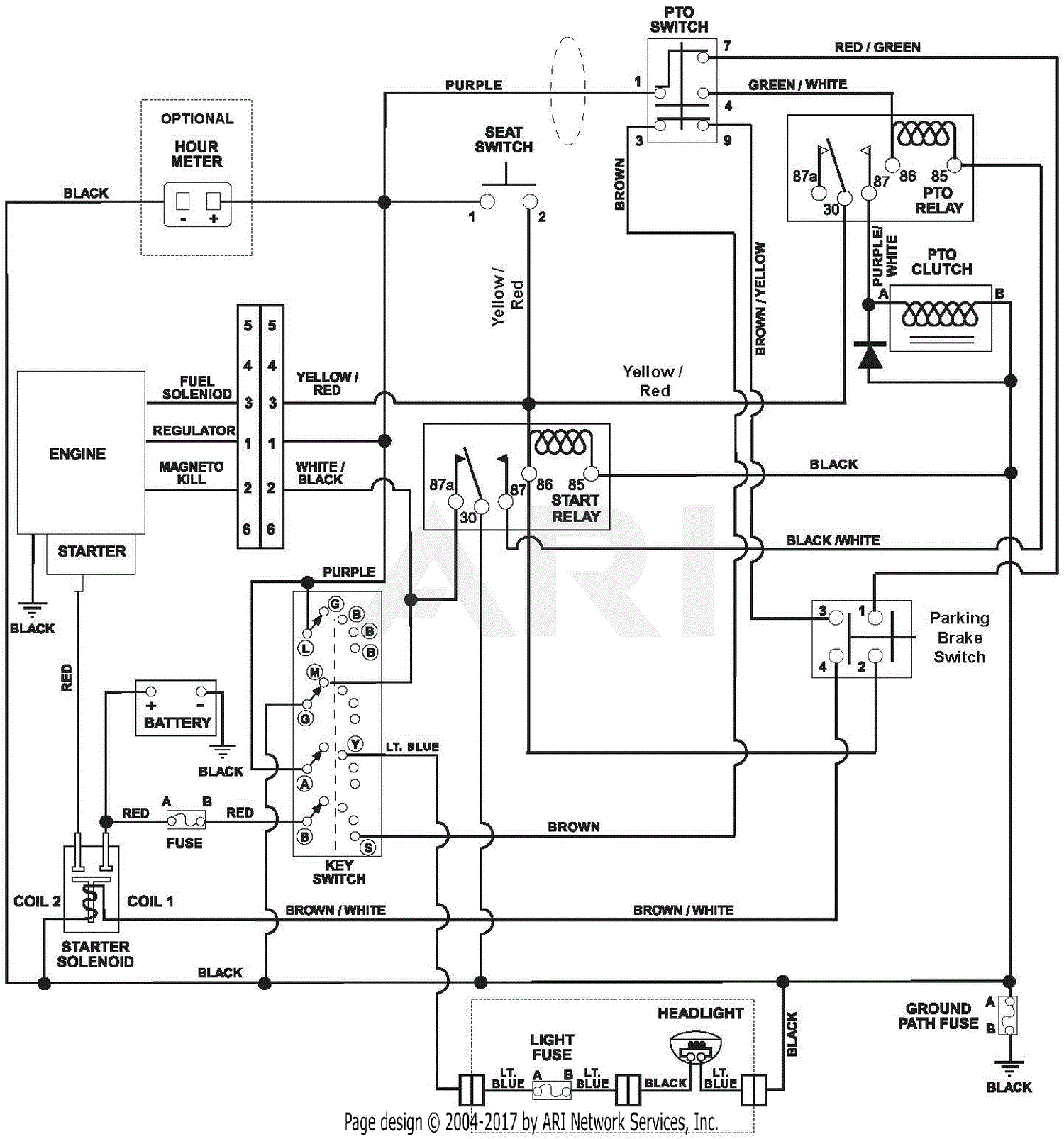 gravely 260z wiring diagram