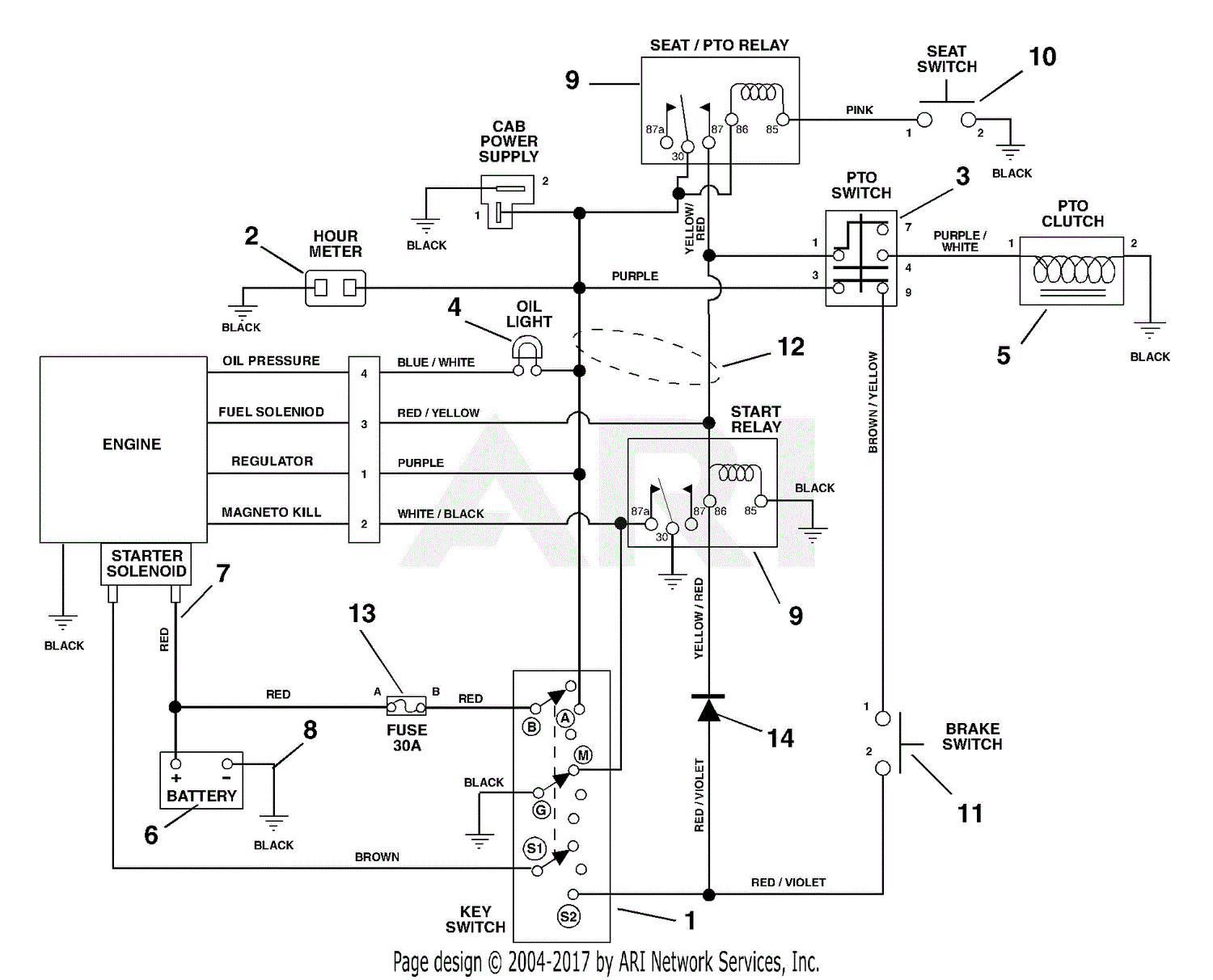 gravely zt 1740 wiring diagram