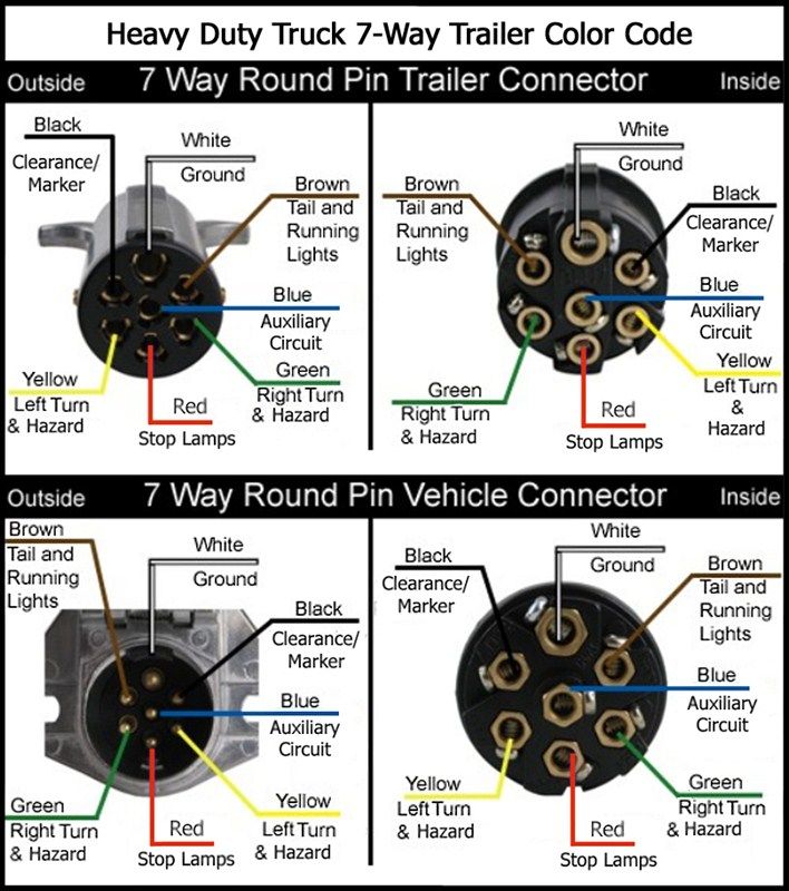 great dane trailer wiring diagram