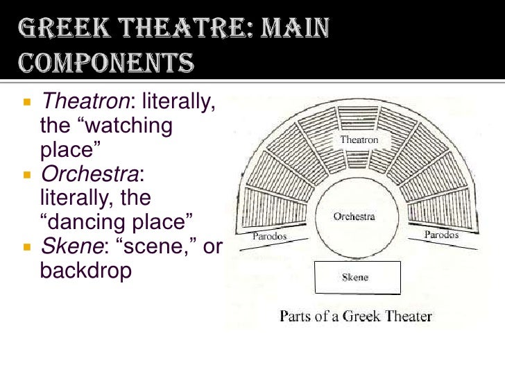 greek amphitheatre diagram