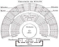 greek amphitheatre diagram