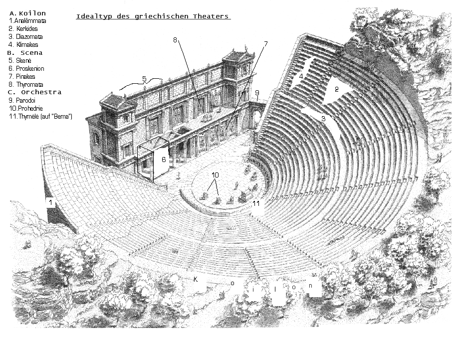 greek amphitheatre diagram
